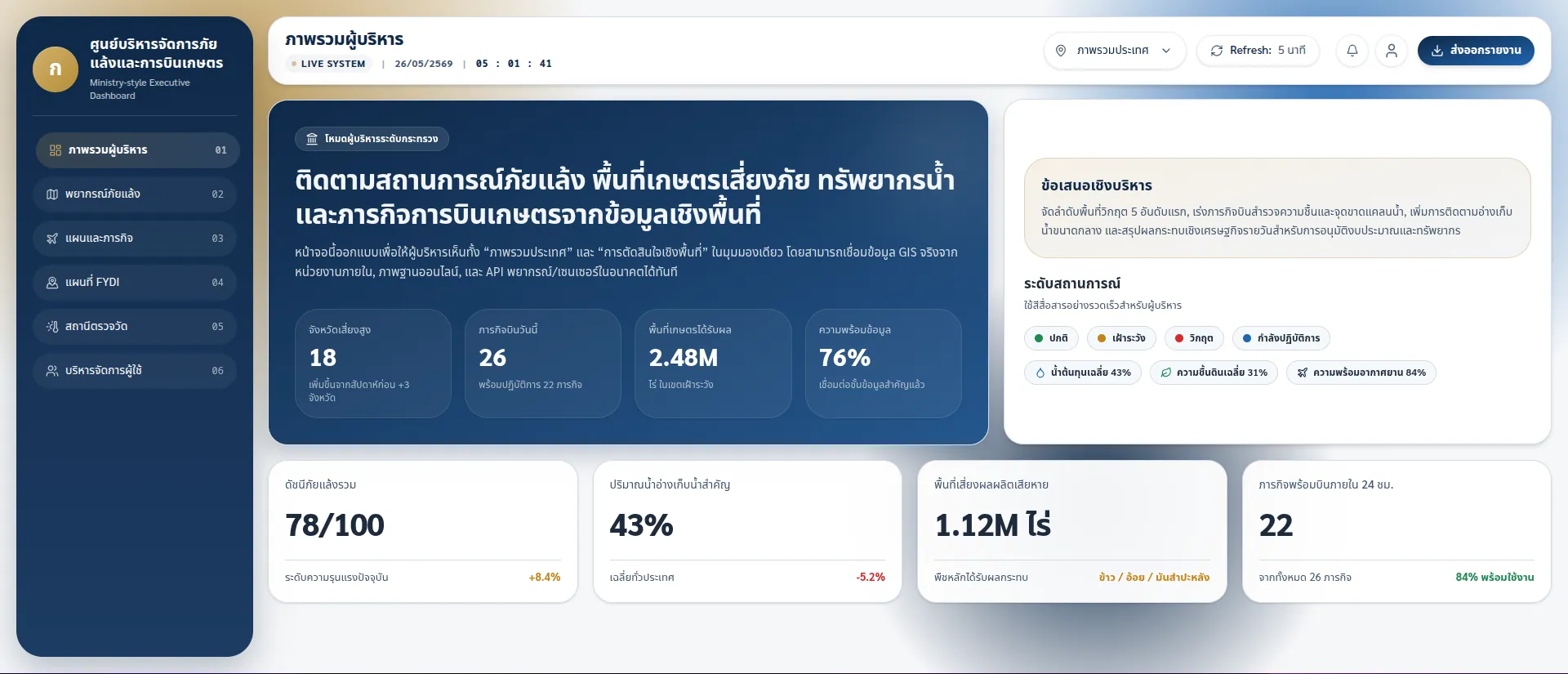 ติดตามภัยแล้ง